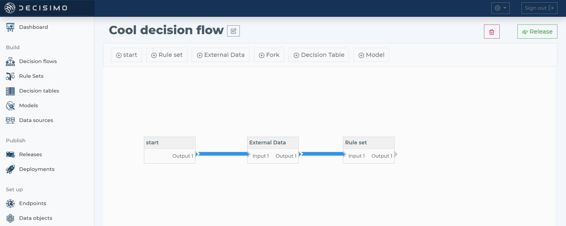 Decision flow with steps for execution