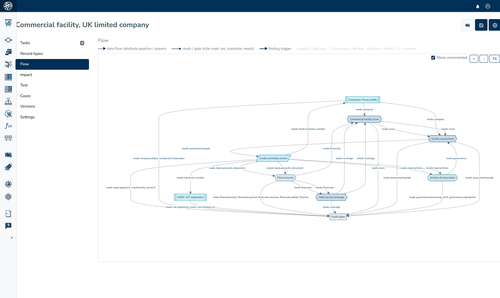 The Flow view displays task nodes linked by dotted data dependencies, including Facility assessment and Credit paper