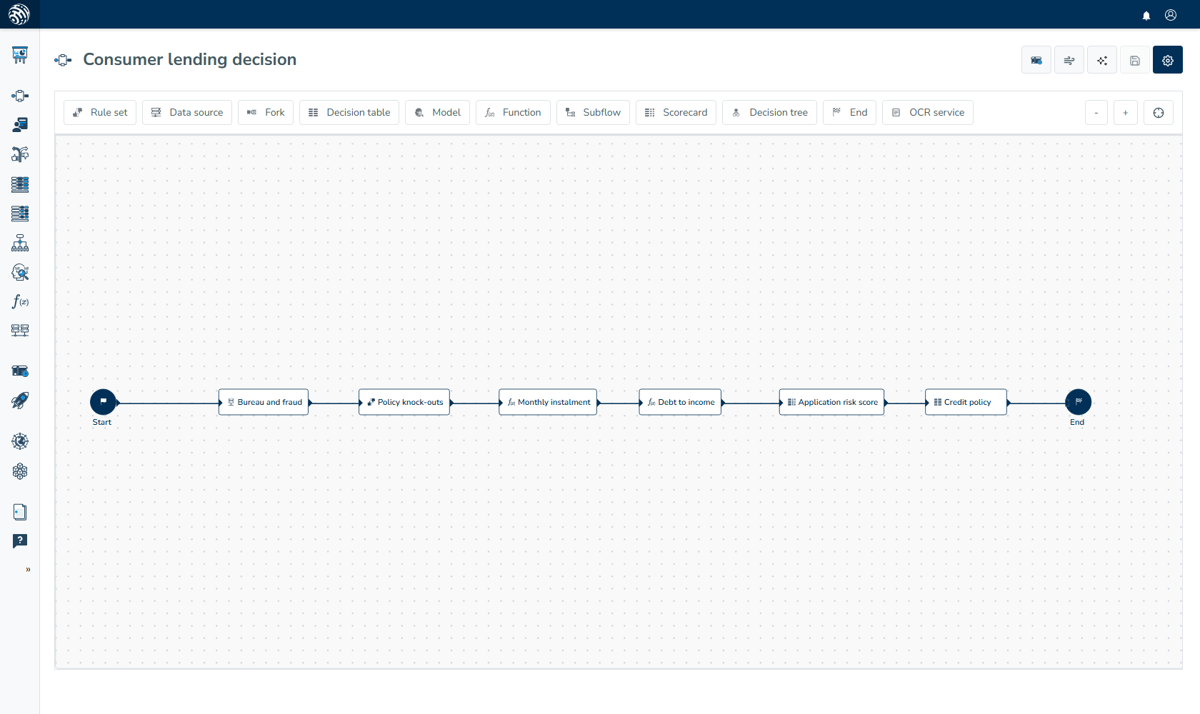 Decision flow editor: Start, Bureau and fraud, Policy knock-outs, instalment, Debt to income, risk score, Credit policy, End