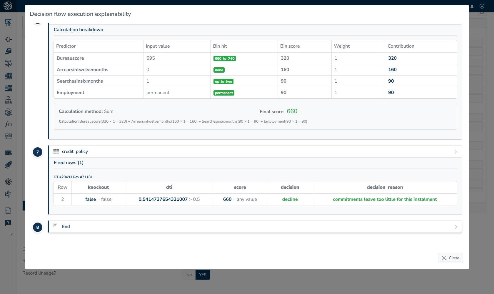 Execution view shows credit_policy: score 660, decline; reason 'commitments leave too little for this instalment'