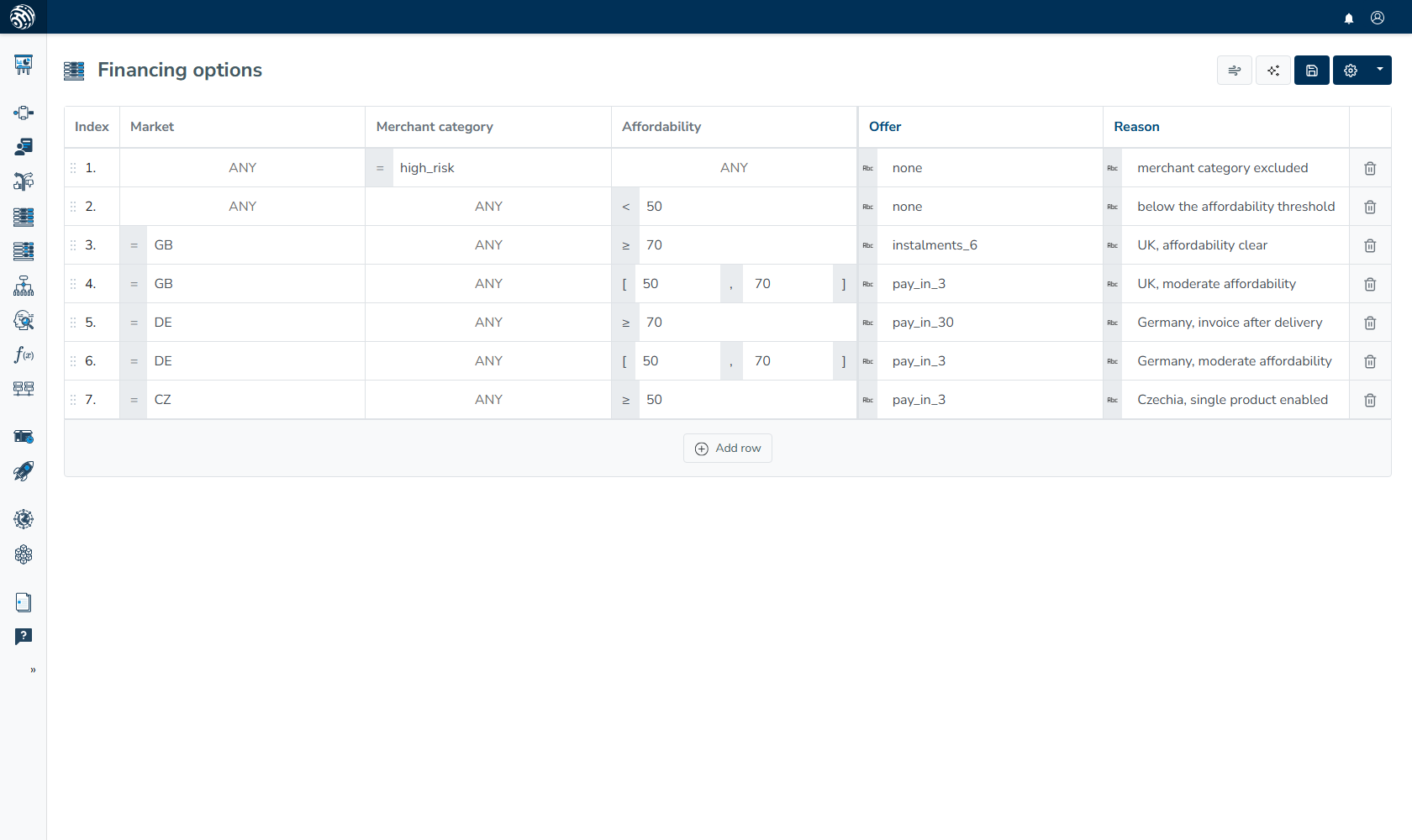 Financing options decision table with market, merchant category and affordability rules producing different offers
