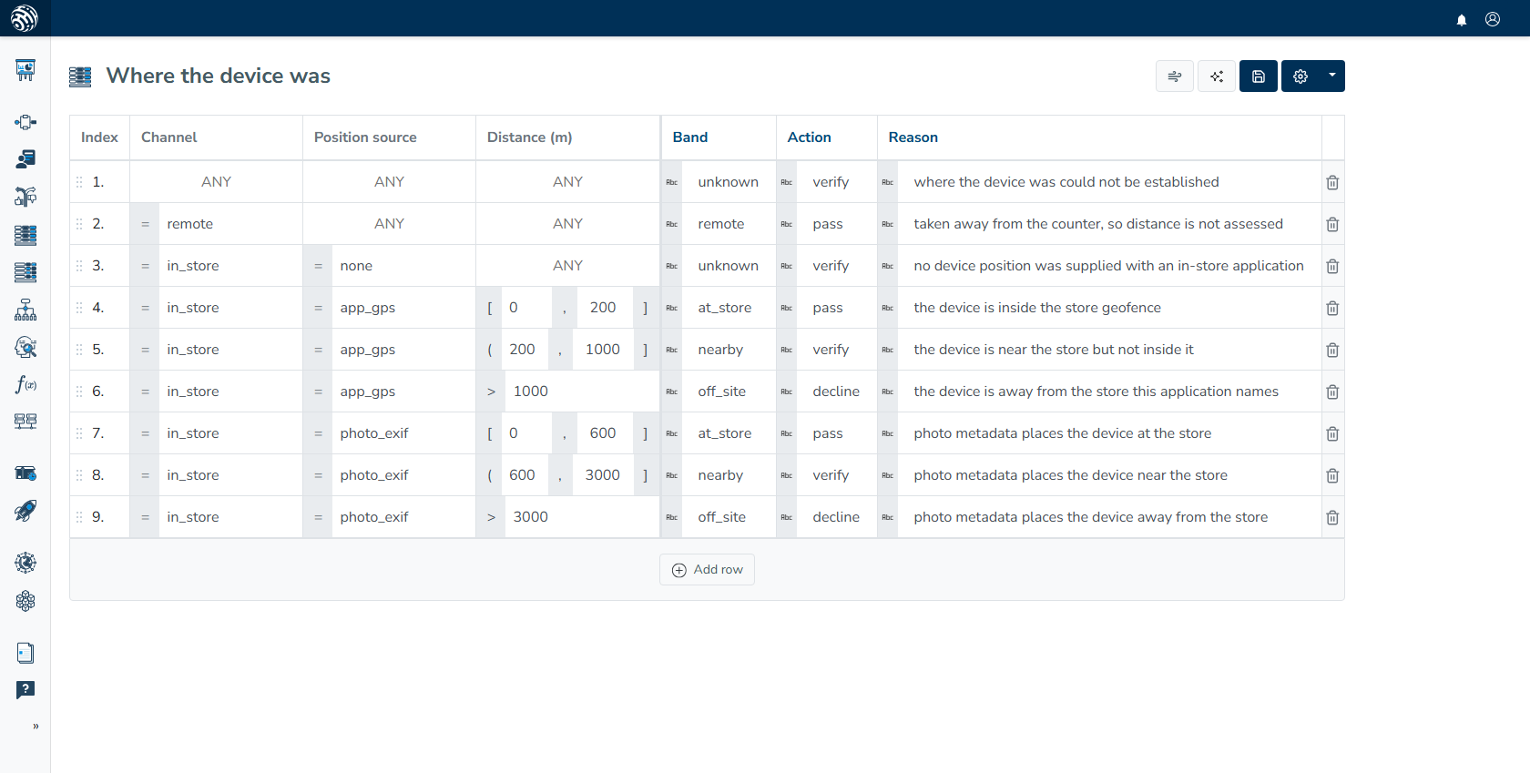 Decision table “Where the device was” maps location bands to pass, verify or decline actions
