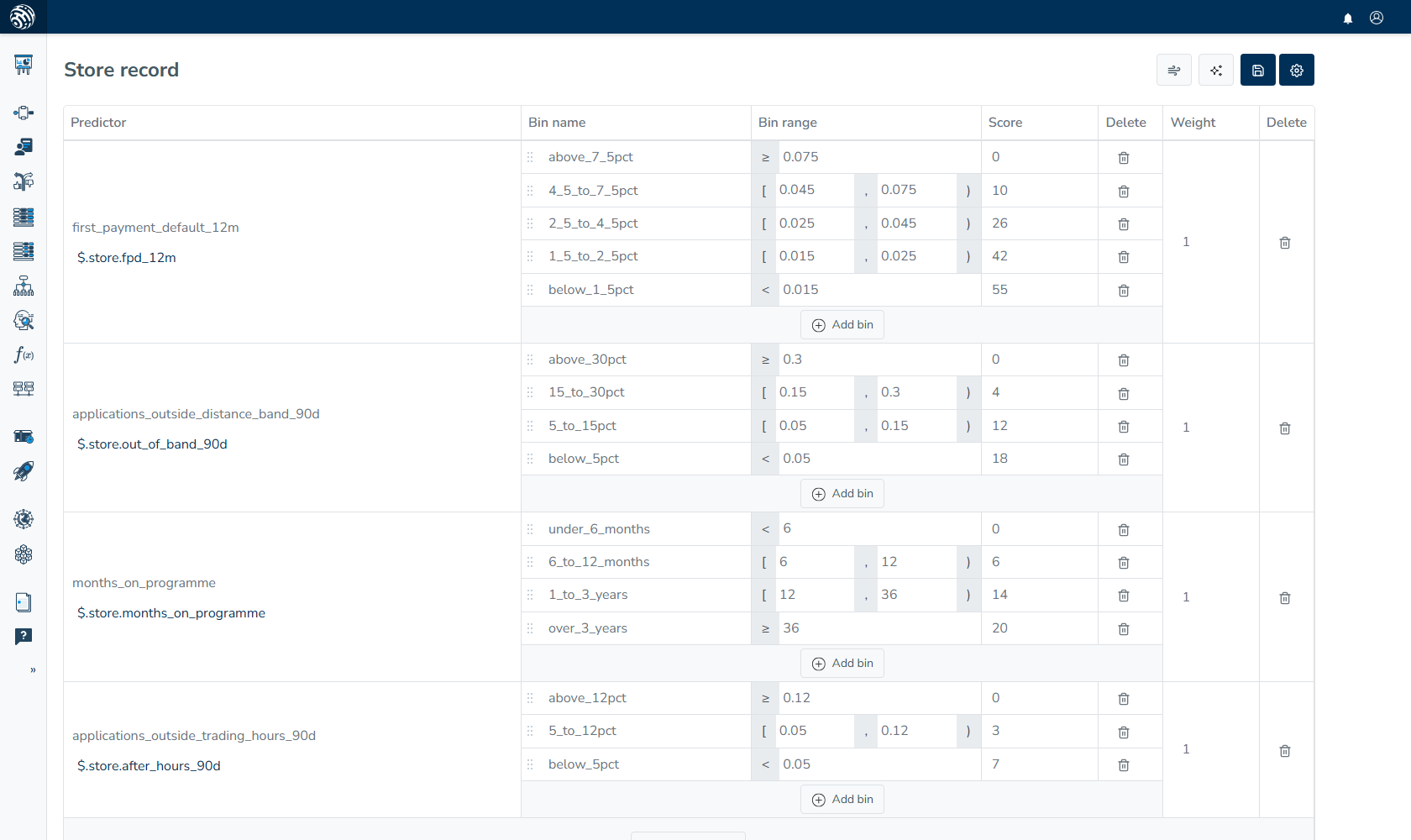 Store record lists binned predictors and scores for default, distance, programme months and after-hours applications