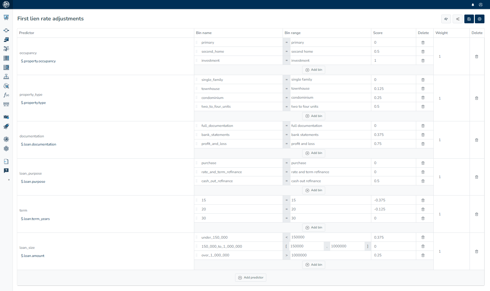 First lien rate adjustments scorecard with predictor bins and scores, including negative points for 15- and 20-year terms