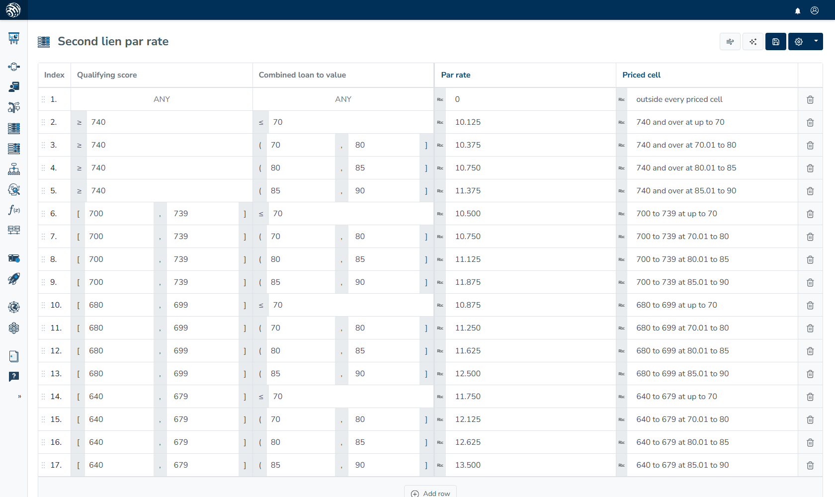 Second lien par rate decision table maps qualifying scores and combined loan-to-value ranges to par rates