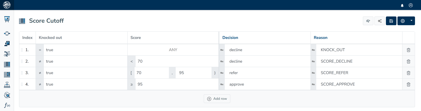 Score Cutoff table maps knockout, <70, [70, 95), and &ge;95 conditions to decline, decline, refer, and approve