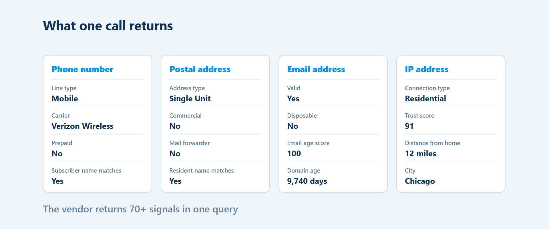 The fields one call returns, filled with Dana's demo values.