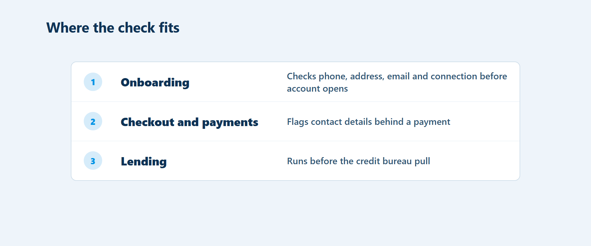 Onboarding and application fraud, checkout and payments, and lending before the bureau pull are the three places covered.